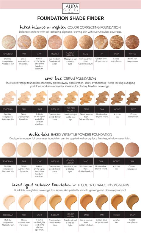 bare minerals foundation shade chart.